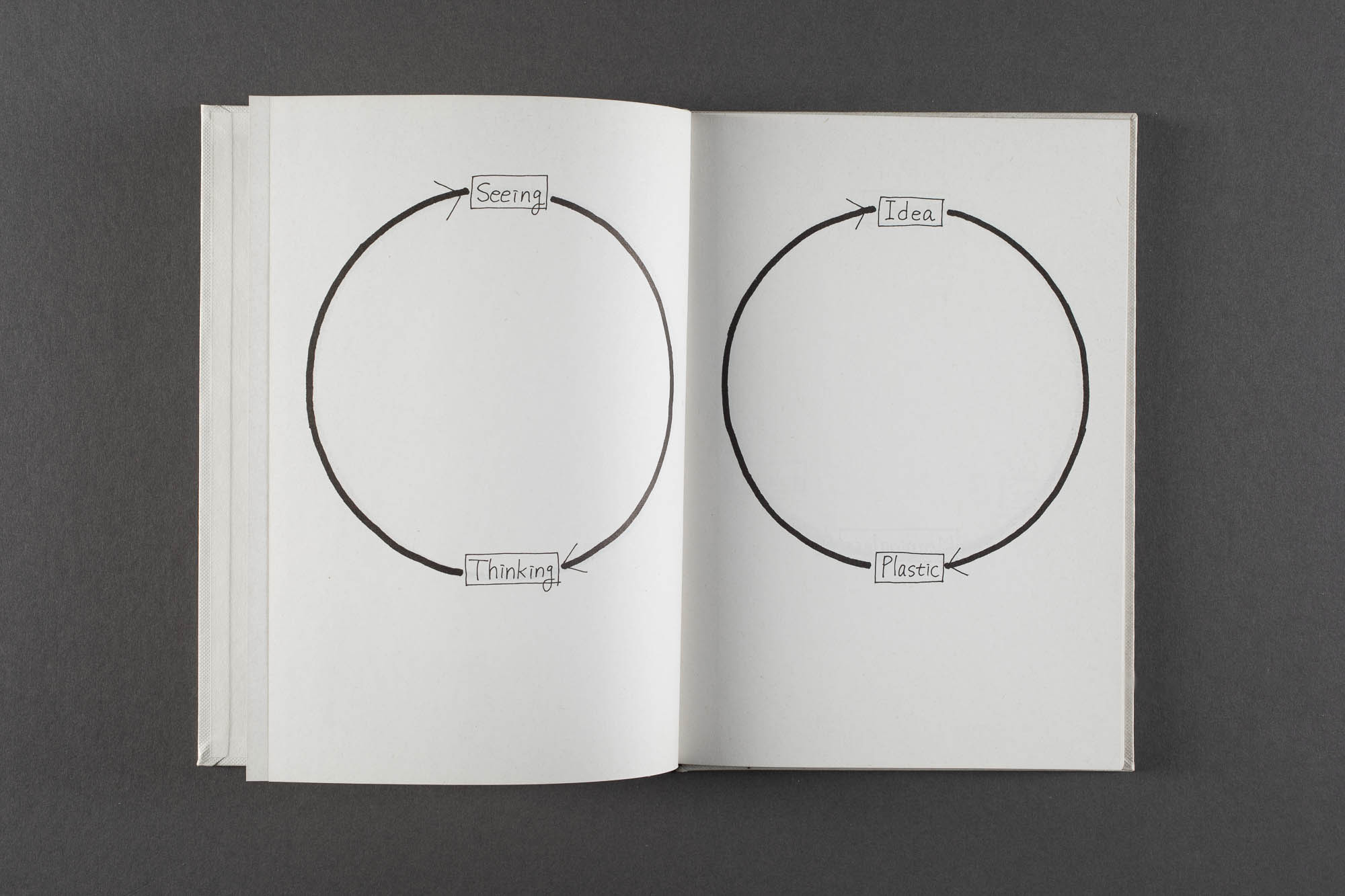 Yoshio Shirakawa | Circle | Artist book | edition aura | 1979